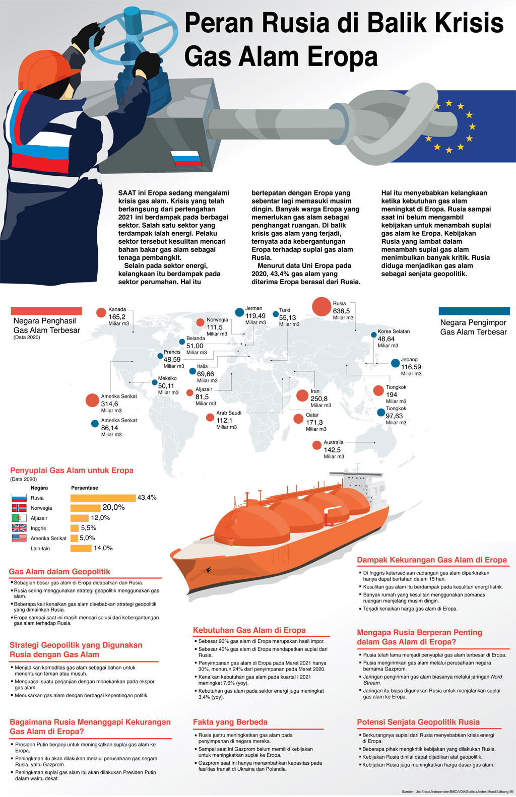 Peran Rusia di Balik Krisis Gas Alam Eropa