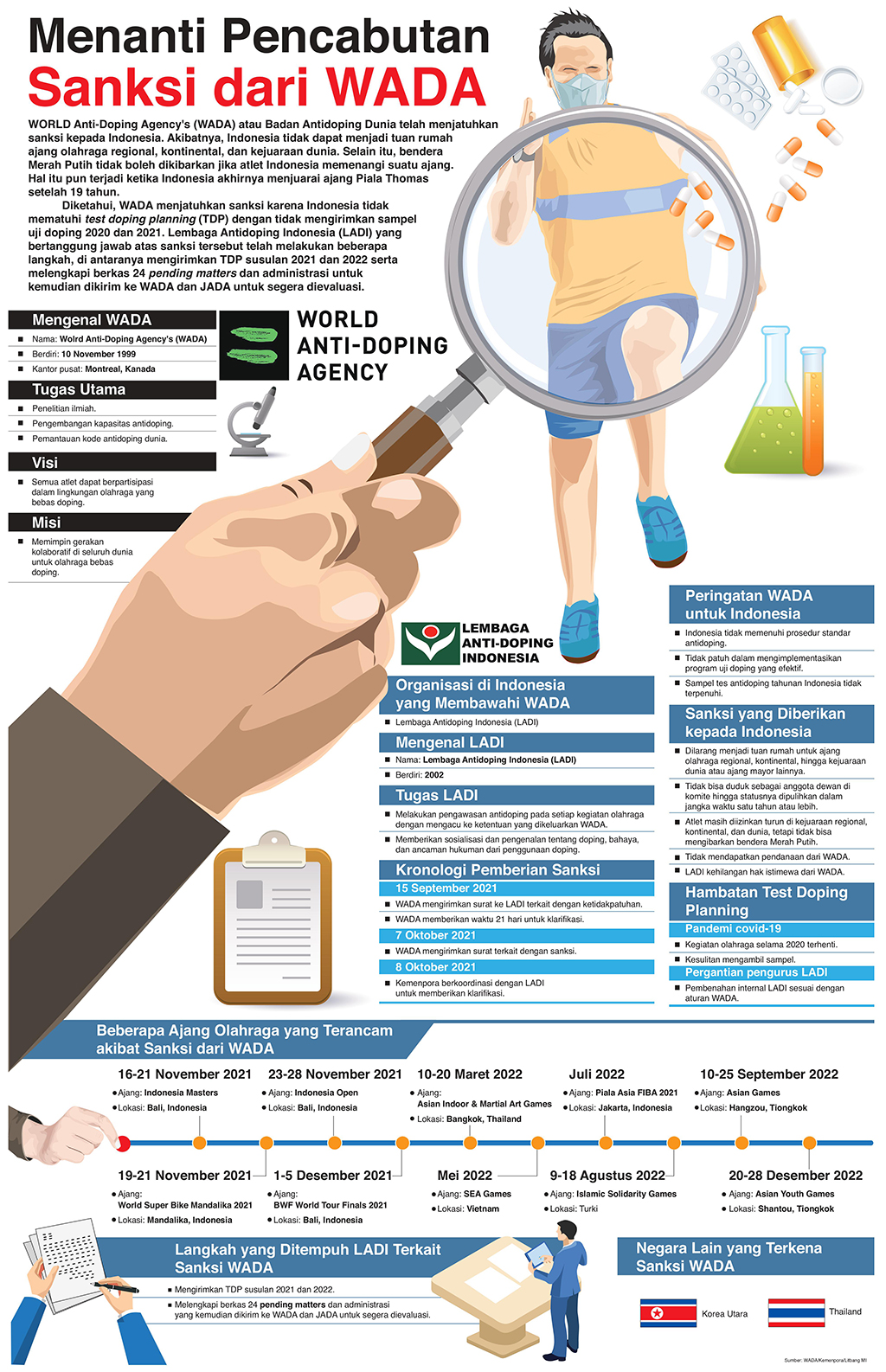 Menanti Pencabutan Sanksi dari WADA
