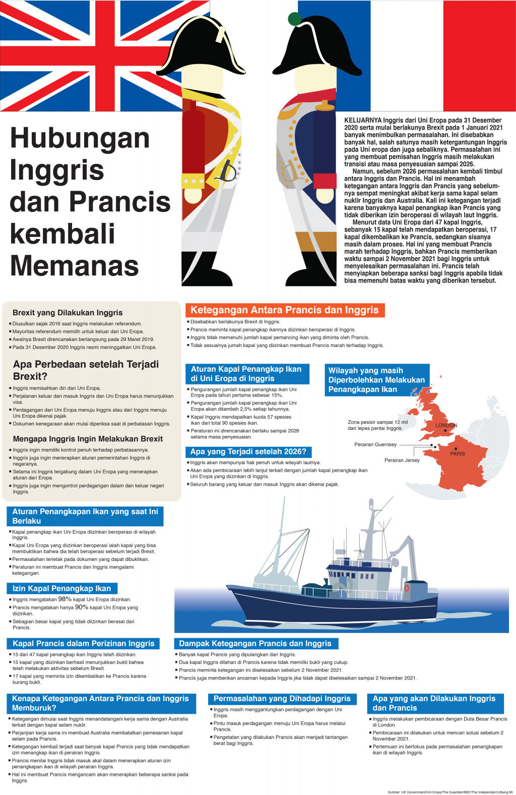 Hubungan Inggris dan Prancis kembali Memanas