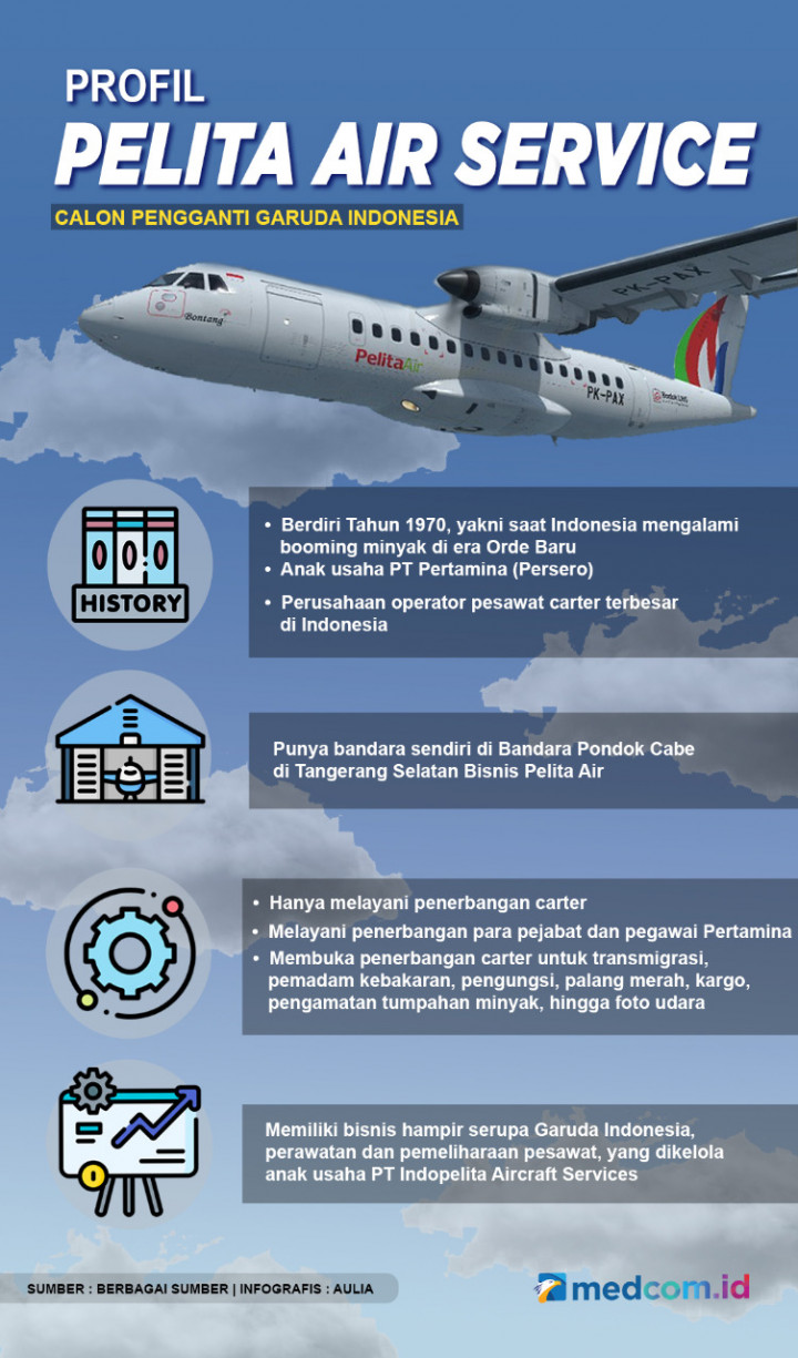Profil Pelita Air Service Calon Pengganti Garuda Indonesia