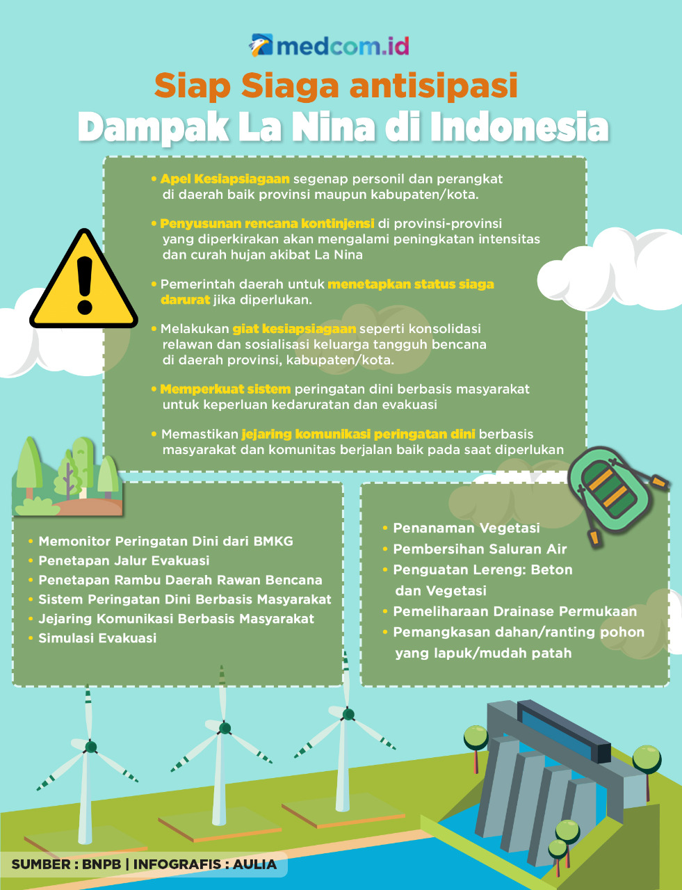 Waspadai Dampak La Nina di Indonesia