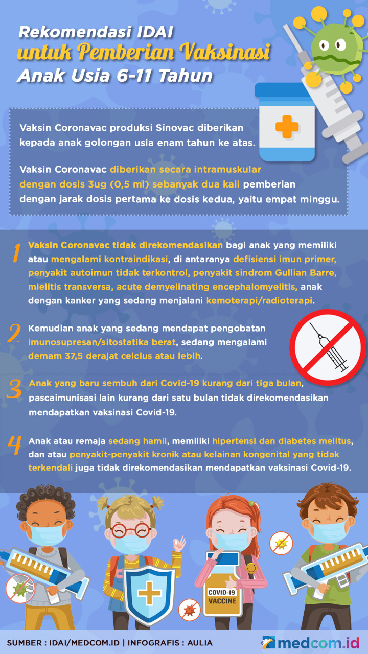 Rekomendasi IDAI Pemberian Vaksinasi Dovid-19 untuk Anak