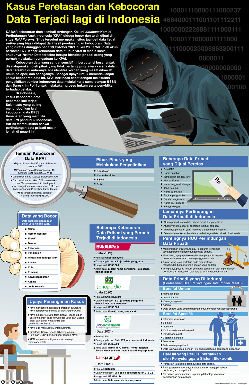 Kasus Peretasan dan Kebocoran Data Terjadi lagi di Indonesia