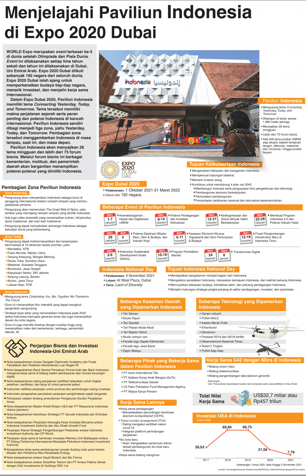 Menjelajahi Paviliun Indonesia di Expo 2020 Dubai