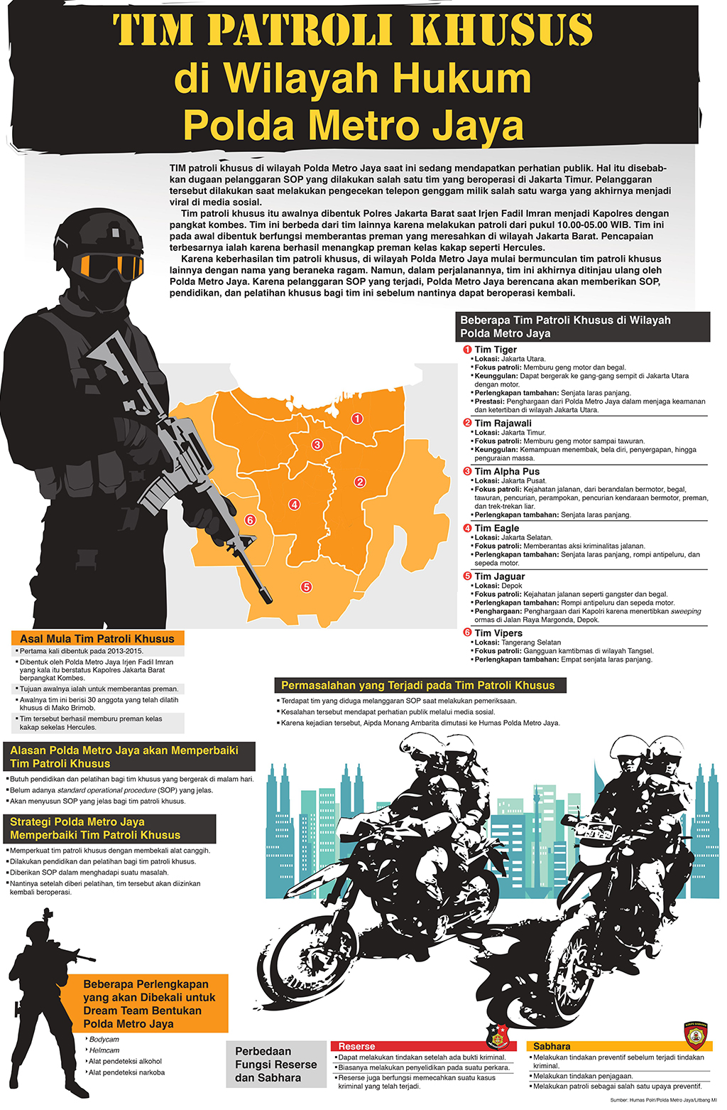Tim Patroli Khusus di Wilayah Hukum Polda Metro Jaya