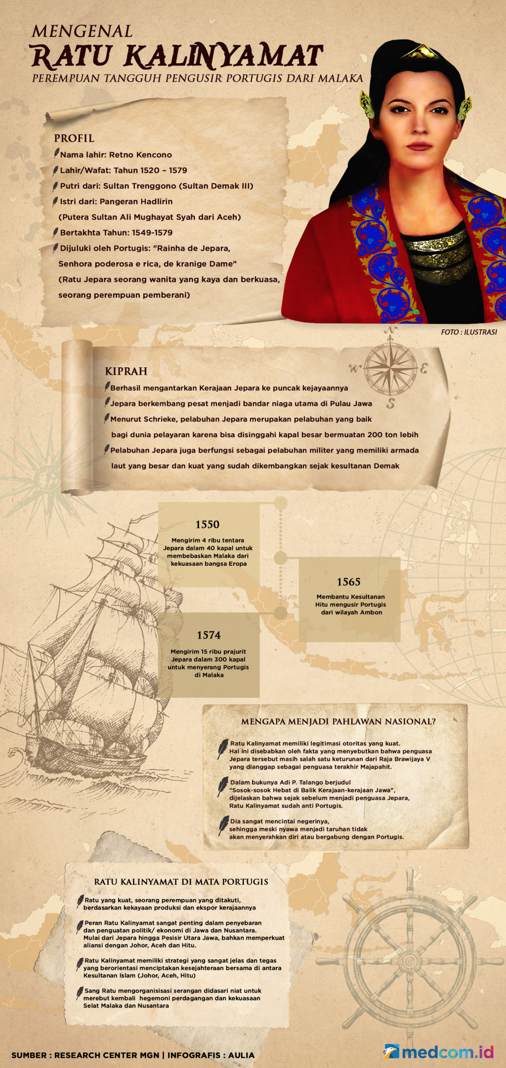 Mengenal Ratu Kalinyamat, Perempuan Tangguh Pengusir Portugis dari Malaka