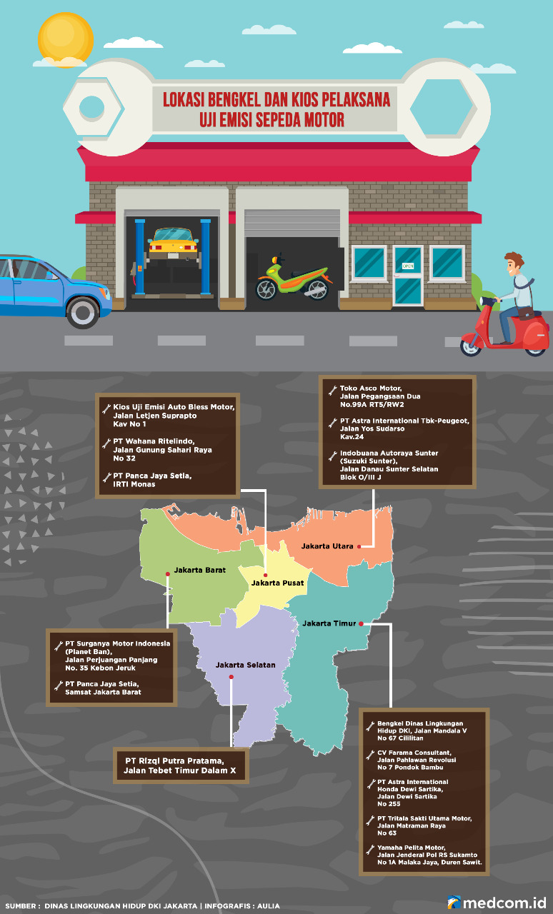 Ini Lokasi Bengkel dan Kios Pelaksana Uji Emisi Sepeda Motor Gratis