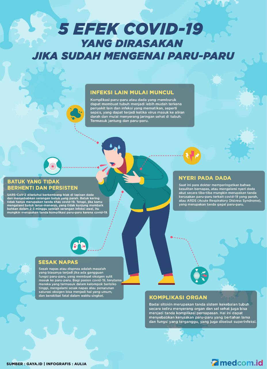 5 Efek Covid-19 yang Dirasakan Jika Sudah Mengenai Paru-paru