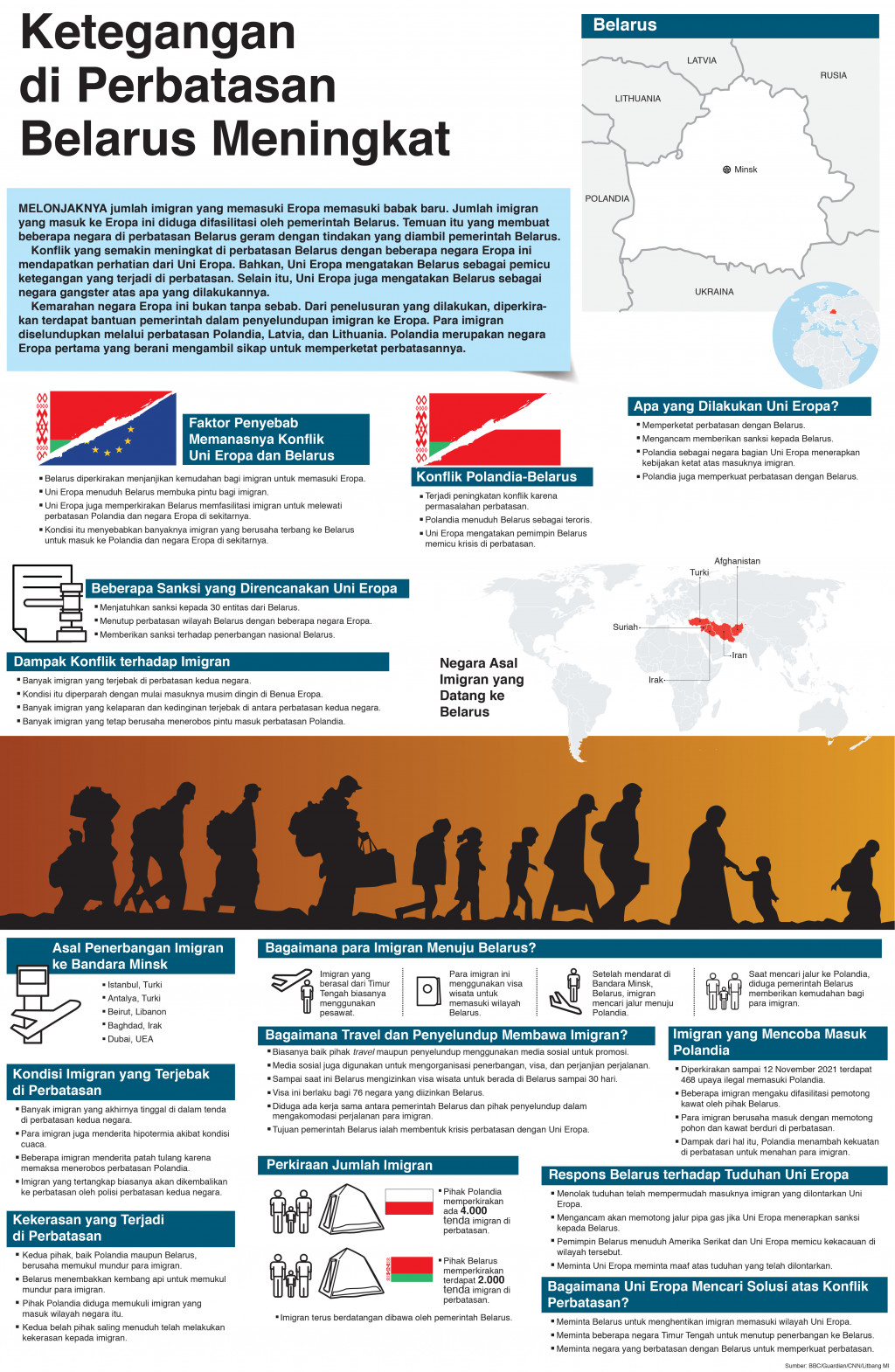 Ketegangan di Perbatasan Belarus Meningkat
