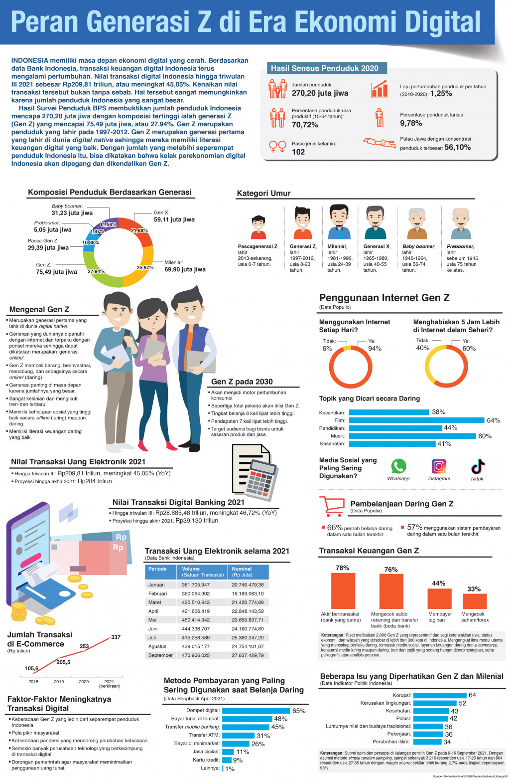 Peran Generasi Z di Era Ekonomi Digital