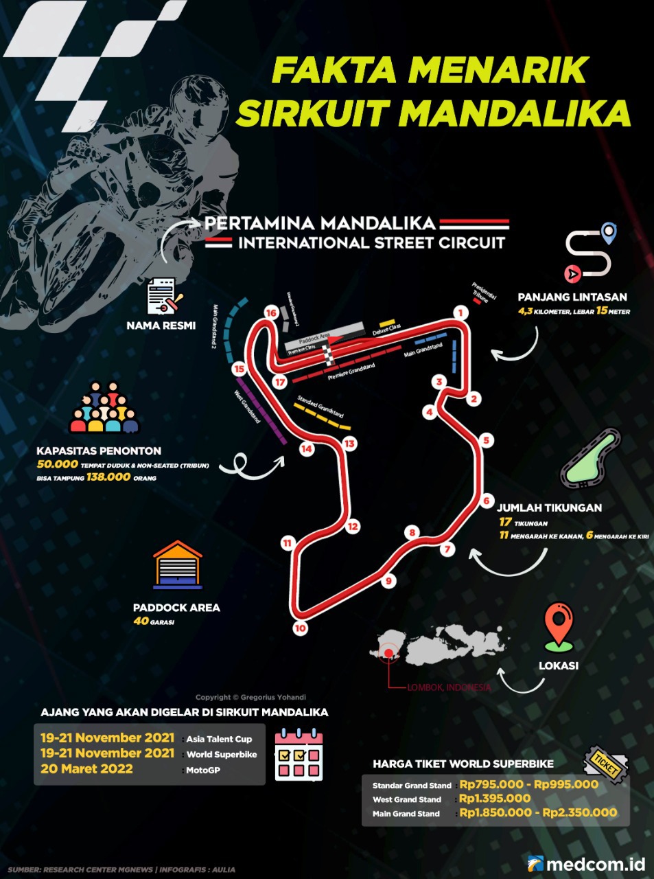 Fakta Menarik Sirkuit Mandalika