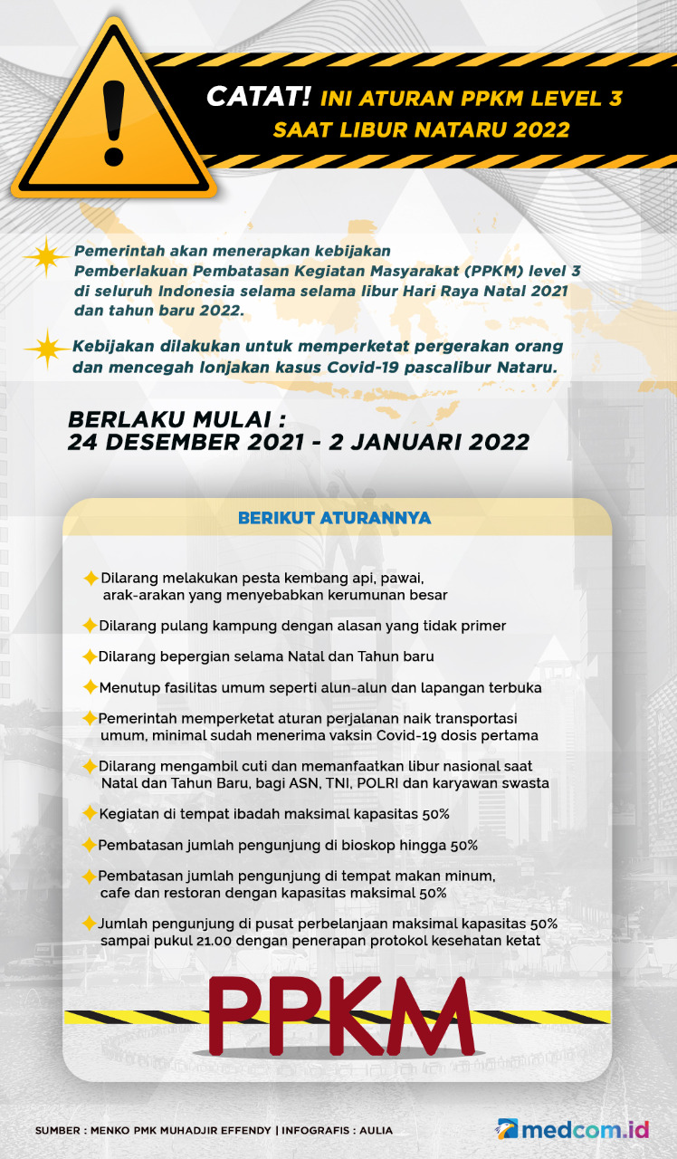 Catat! Ini Aturan PPKM Level 3 Saat Libur Nataru 2022