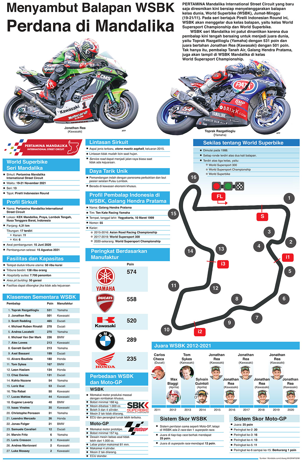 Menyambut Balapan WSBK Perdana di Mandalika