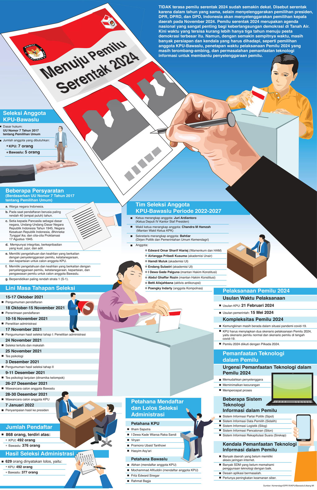 Menuju Pemilu Serentak 2021