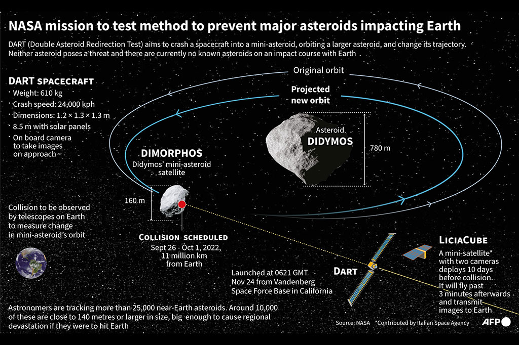 Untuk lebih jelasnya, asteroid yang dimaksud tidak menimbulkan ancaman bagi planet kita. Tapi mereka termasuk dalam kelas benda yang dikenal sebagai Near-Earth Objects (NEOs), yang mendekat dalam jarak 30 juta mil.