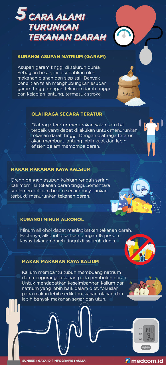 5 Cara Alami Turunkan Tekanan Darah