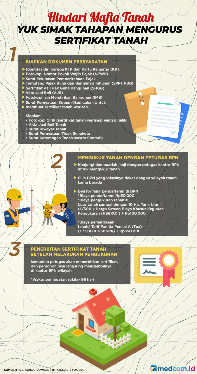 Hindari Mafia, Yuk Simak Tahapan Mengurus Sertifikat Tanah