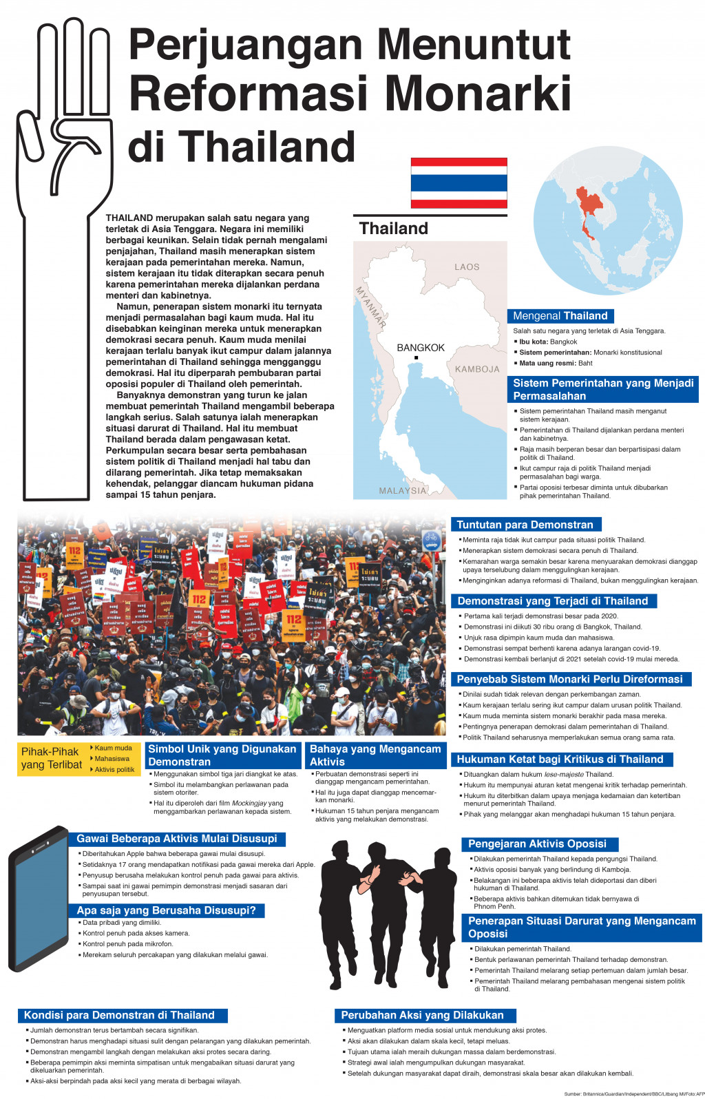 Perjuangan Menuntut Reformasi Monarki di Thailand