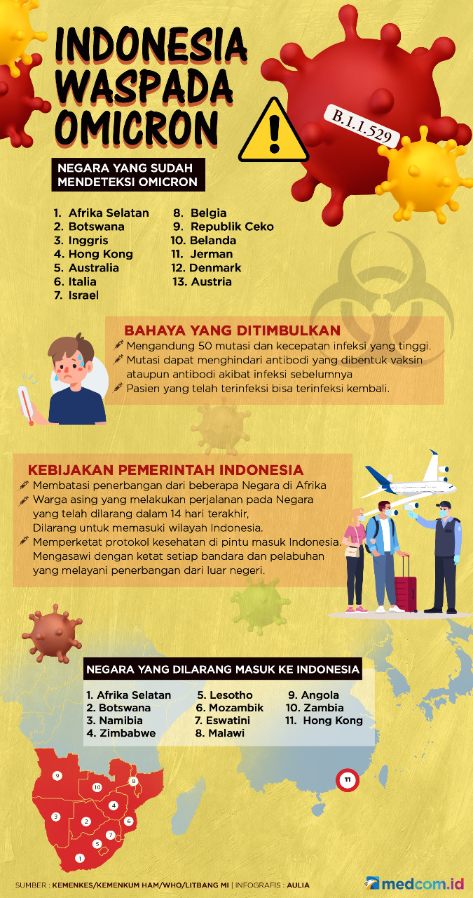 Indonesia Waspada Omicron