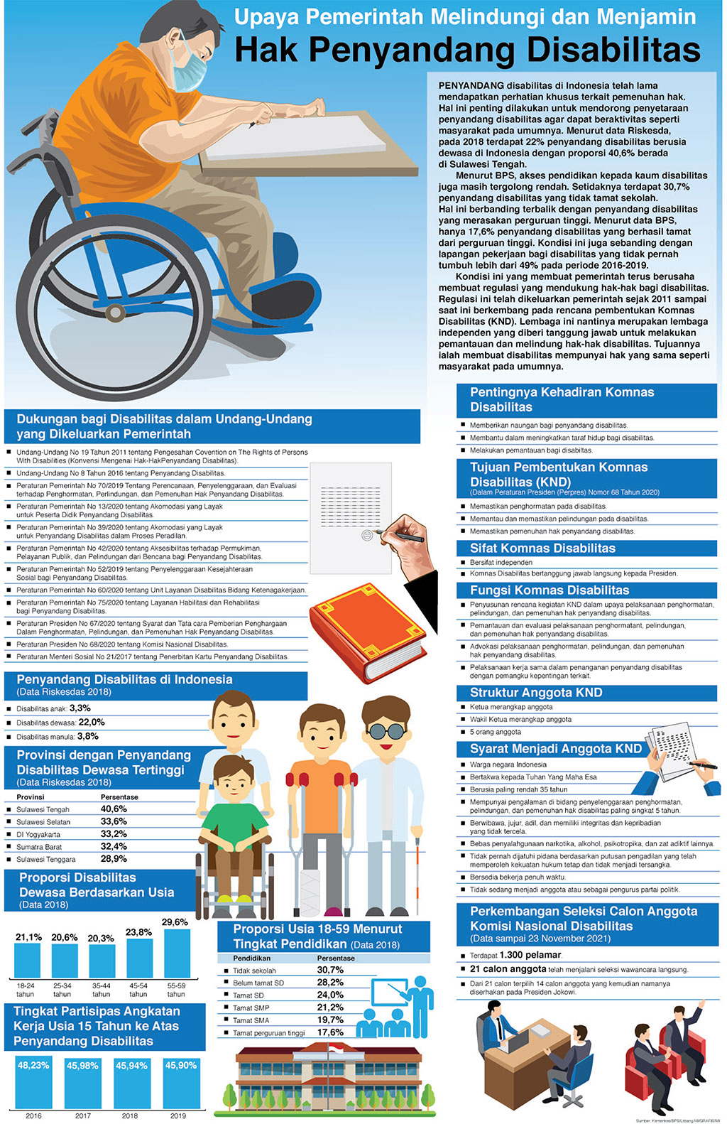 Upaya Pemerintah Melindungi dan Menjamin Hak Penyandang Disabilitas