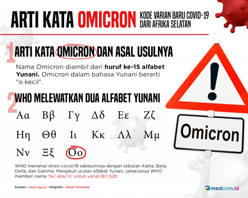 Arti Kata Omicron, Varian Baru Covid-19 dari Afrika Selatan