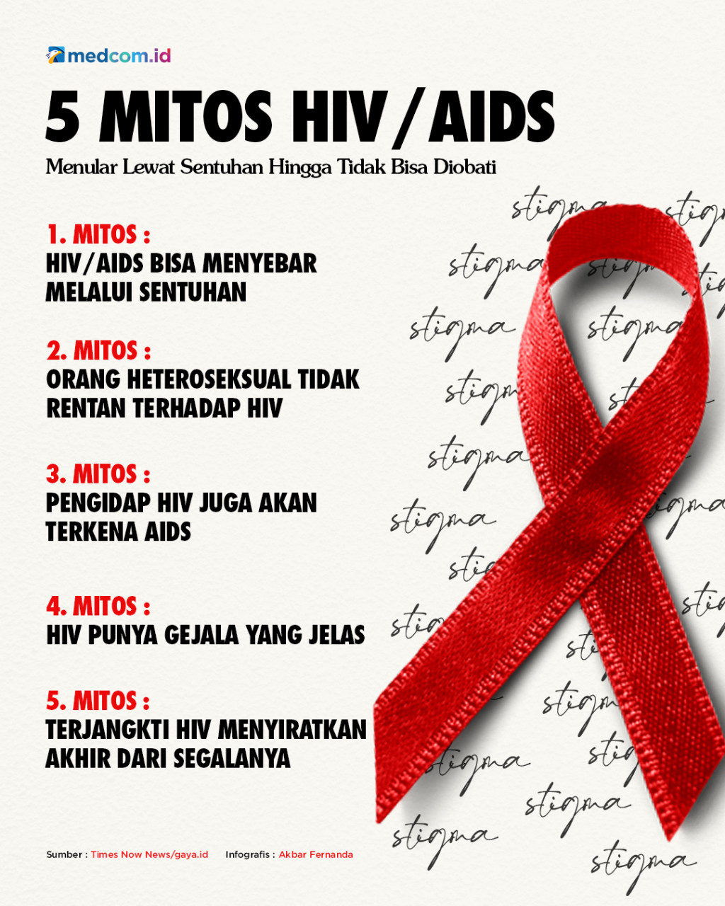 5 Mitos HIV/AIDS, Menular Lewat Sentuhan Hingga tidak Bisa Diobati