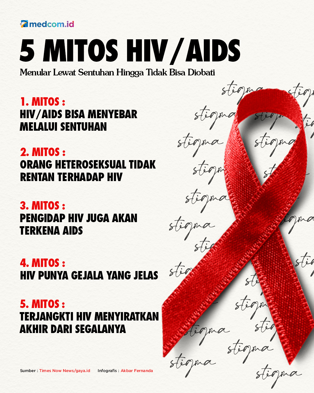 5 Mitos HIV/AIDS, Menular Lewat Sentuhan Hingga tidak Bisa Diobati