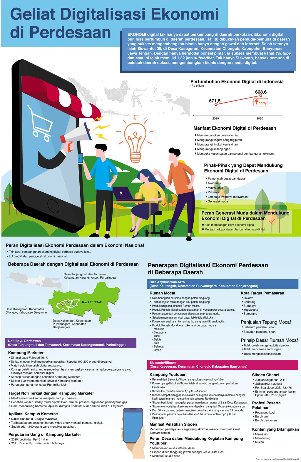 Geliat Digitalisasi Ekonomi di Perdesaan