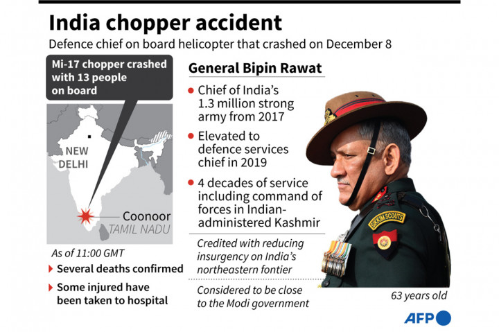 Jenderal berusia 63 tahun ini tengah bepergian bersama istrinya dan 12 orang lainnya dengan menggunakan helikopter Mi-17 buatan Rusia saat kecelakaan terjadi di dekat Coonoor, Tamil Nadu, pada Rabu, 8 Desember 2021, waktu setempat.