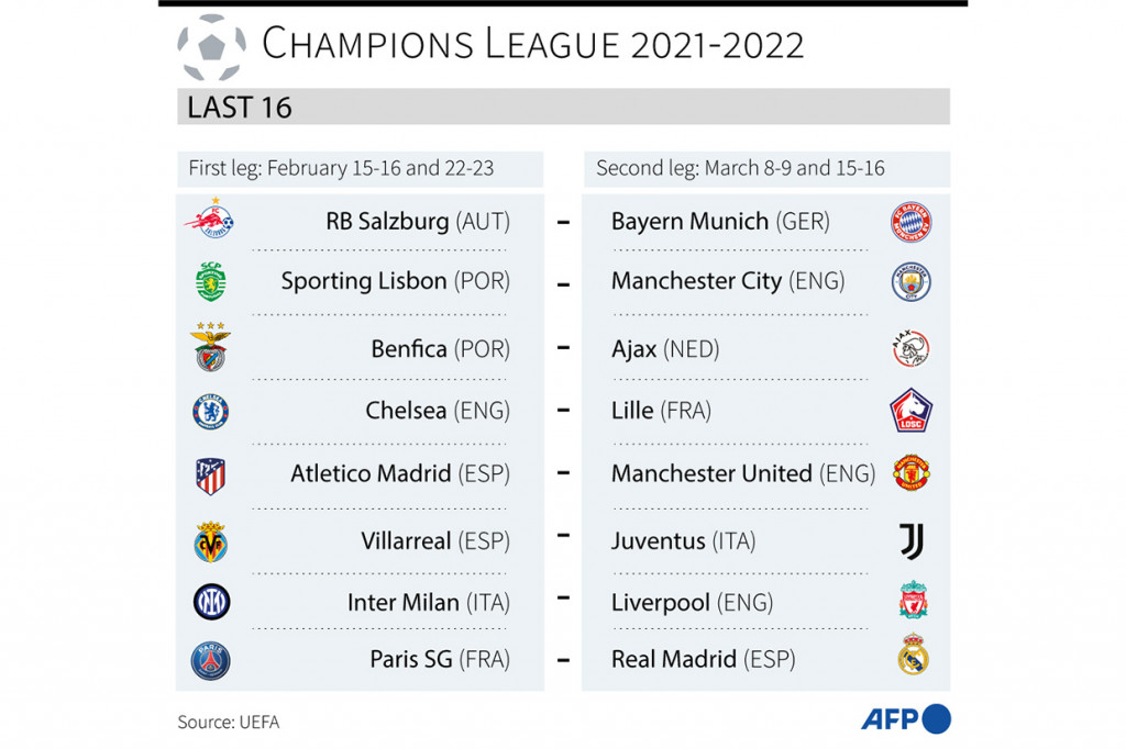 Kecuali laga Chelsea vs Lille yang tidak berubah, tujuh laga di babak 16 besar lainnya ikut mengalami perubahan.