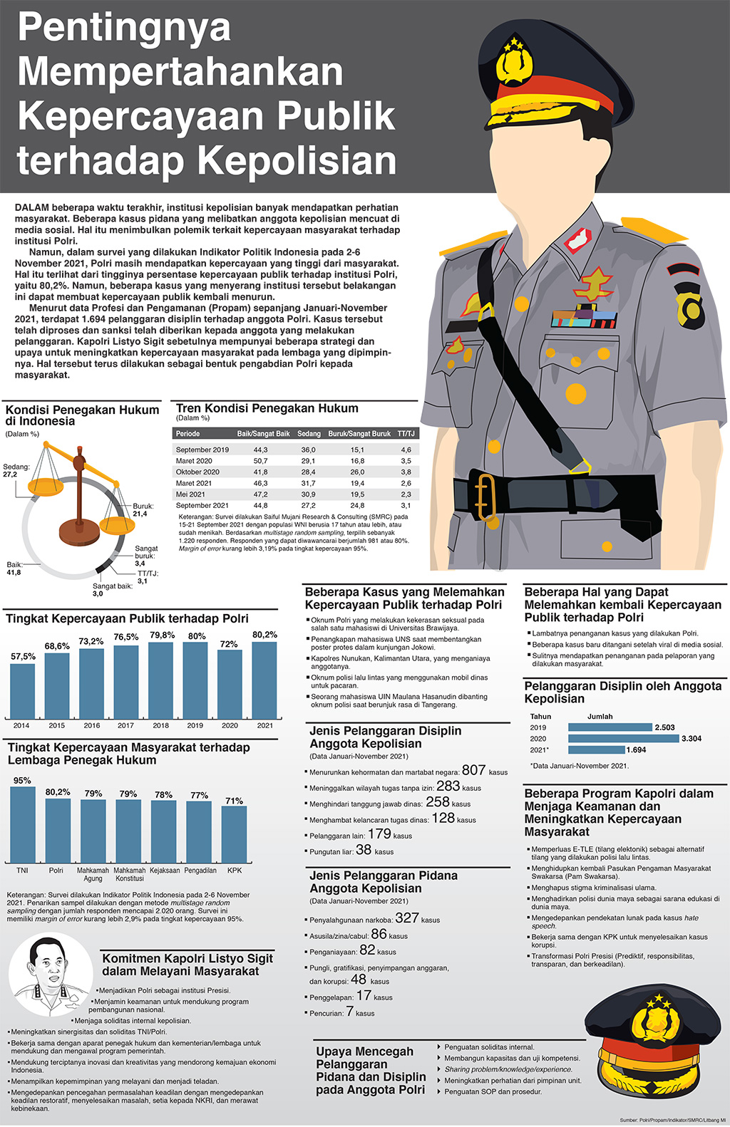 Pentingnya Mempertahankan Kepercayaan terhadap Kepolisian