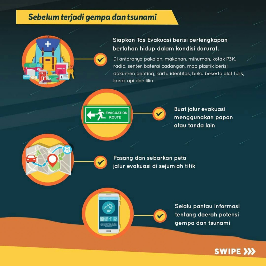 Yuk Siaga Tsunami