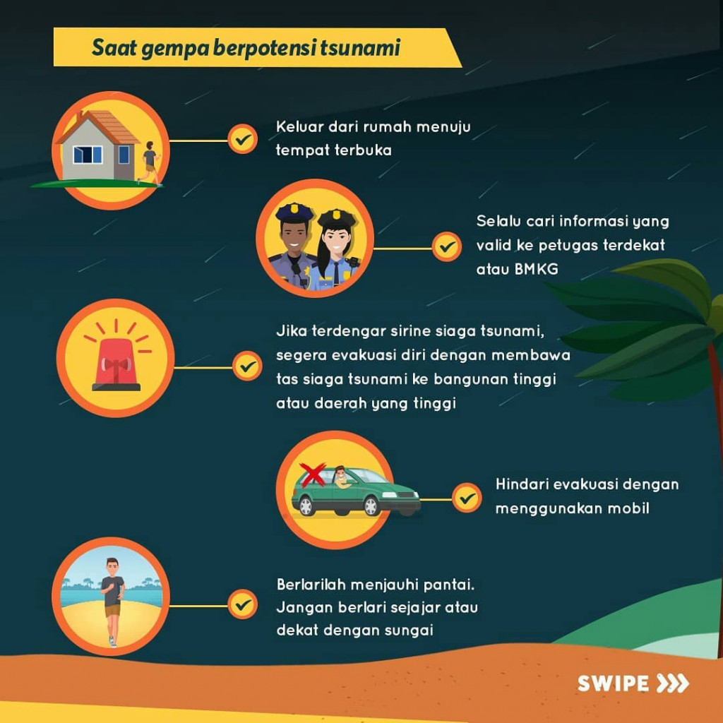 Yuk Siaga Tsunami