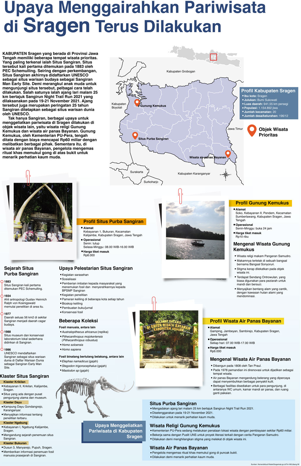 Upaya Menggairahkan Pariwisata di Sragen Terus Dilakukan