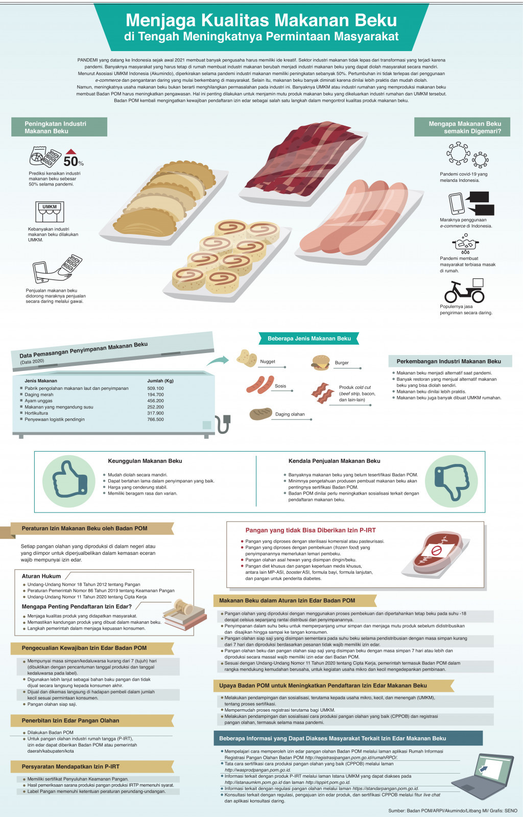 Menjaga Kualitas Makanan Beku di Tengah Meningkatnya Permintaan Masyarakat