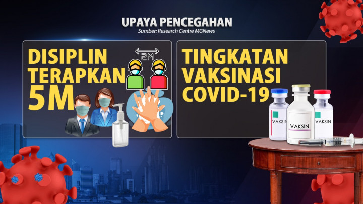 Waspada Varian Covid-19 Omicron