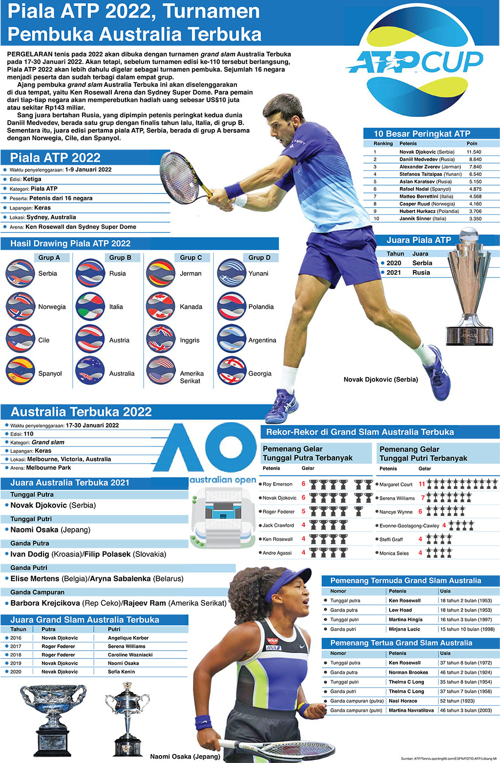 Piala ATP 2022, Turnamen Pembukaan Australia Terbuka