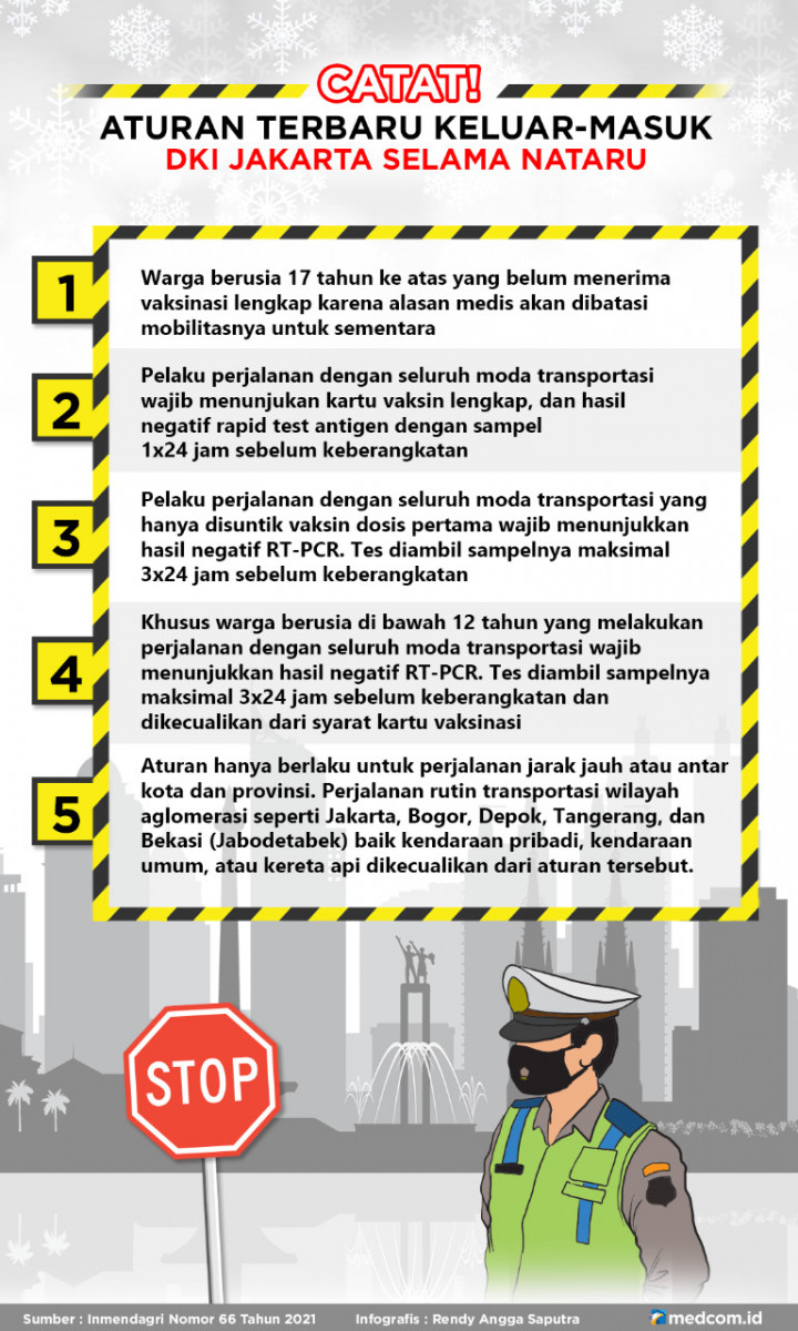 Ini Aturan Terbaru Keluar-Masuk DKI Jakarta Selama Nataru