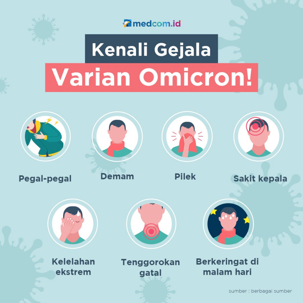 Ini Gejala Varian Omicron