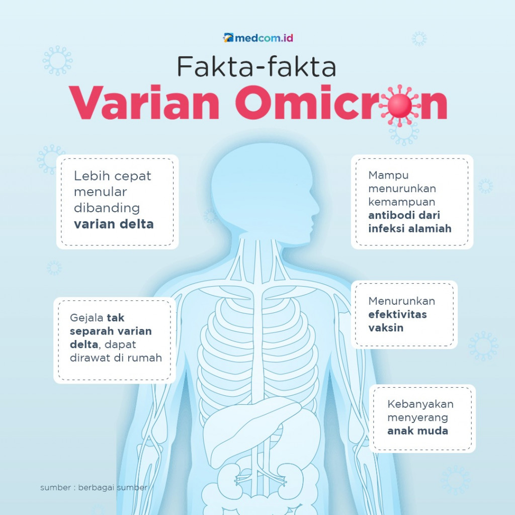 Ini Gejala Varian Omicron