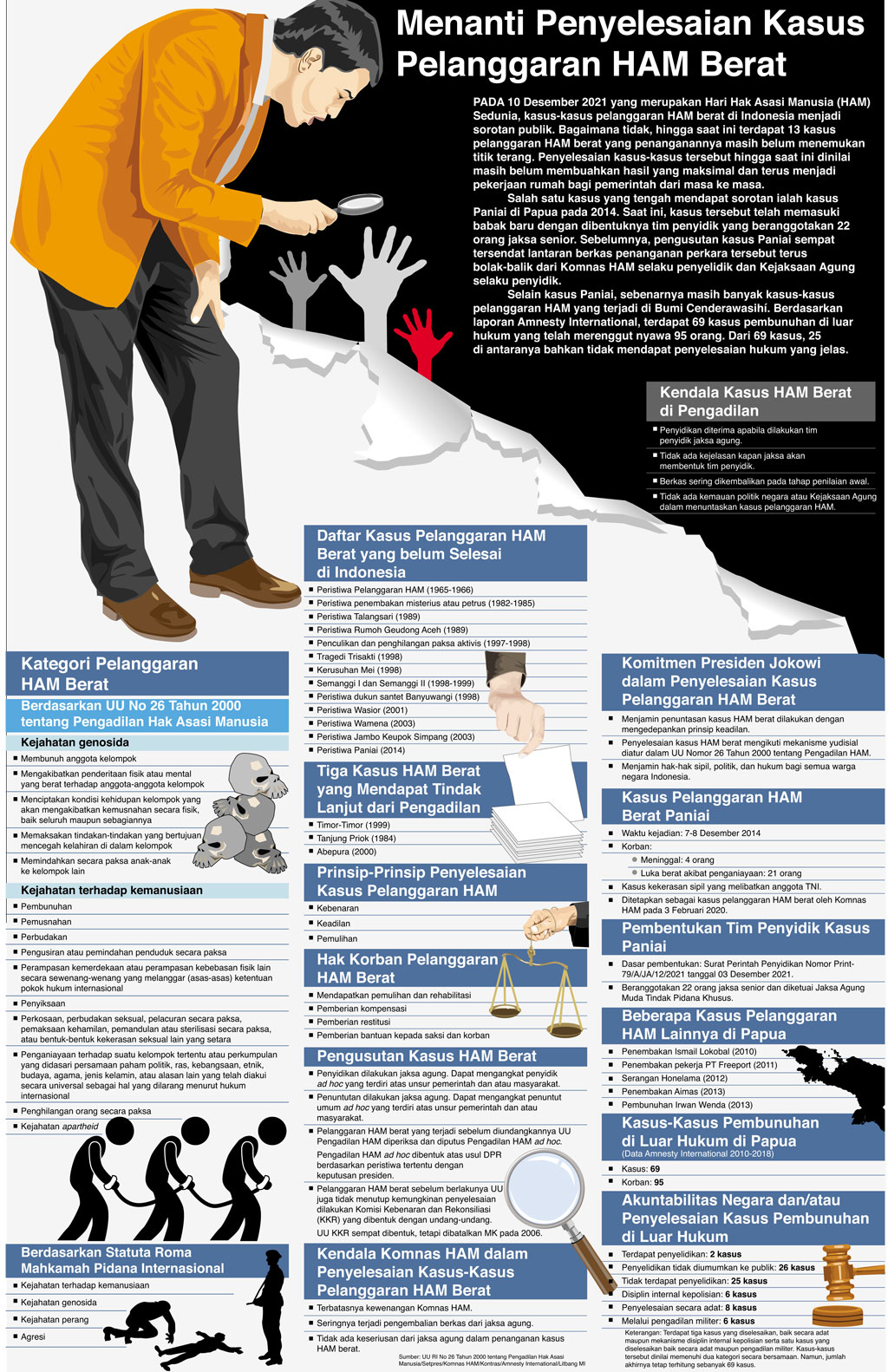 Menanti Penyelesaian Kasus Pelanggaran HAM Berat