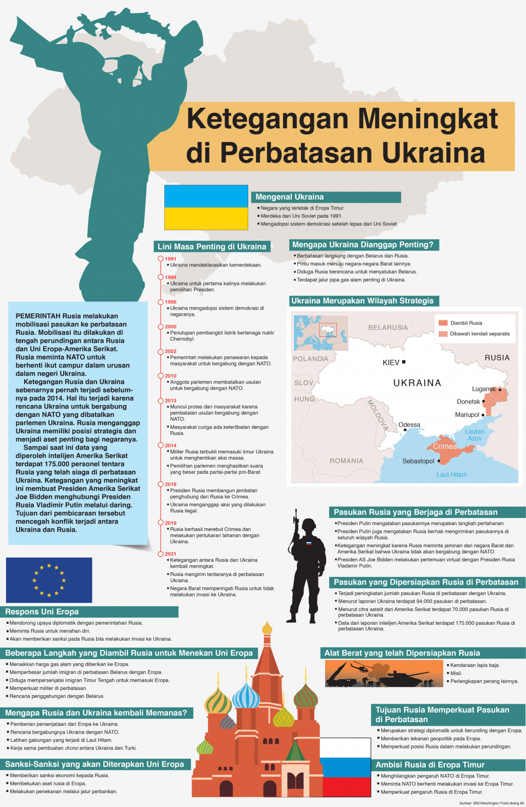 Ketegangan Meningkat di Perbatasan Ukraina