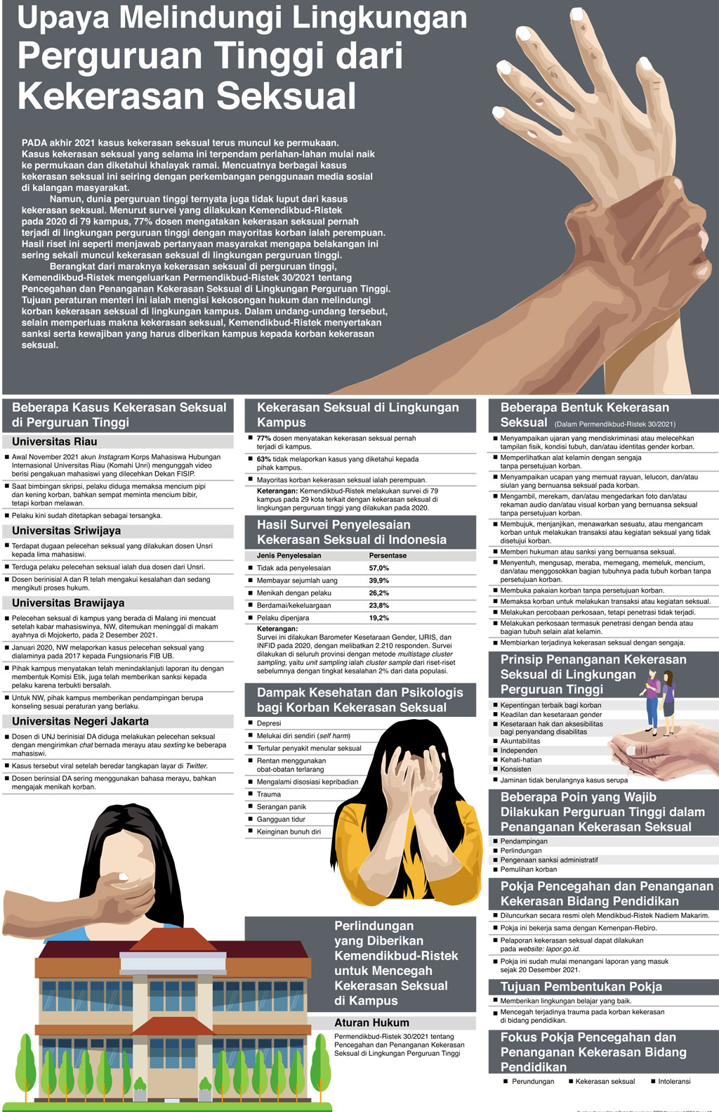 Upaya Melindungi Lingkungan Perguruan Tinggi dari Kekerasan Seksual