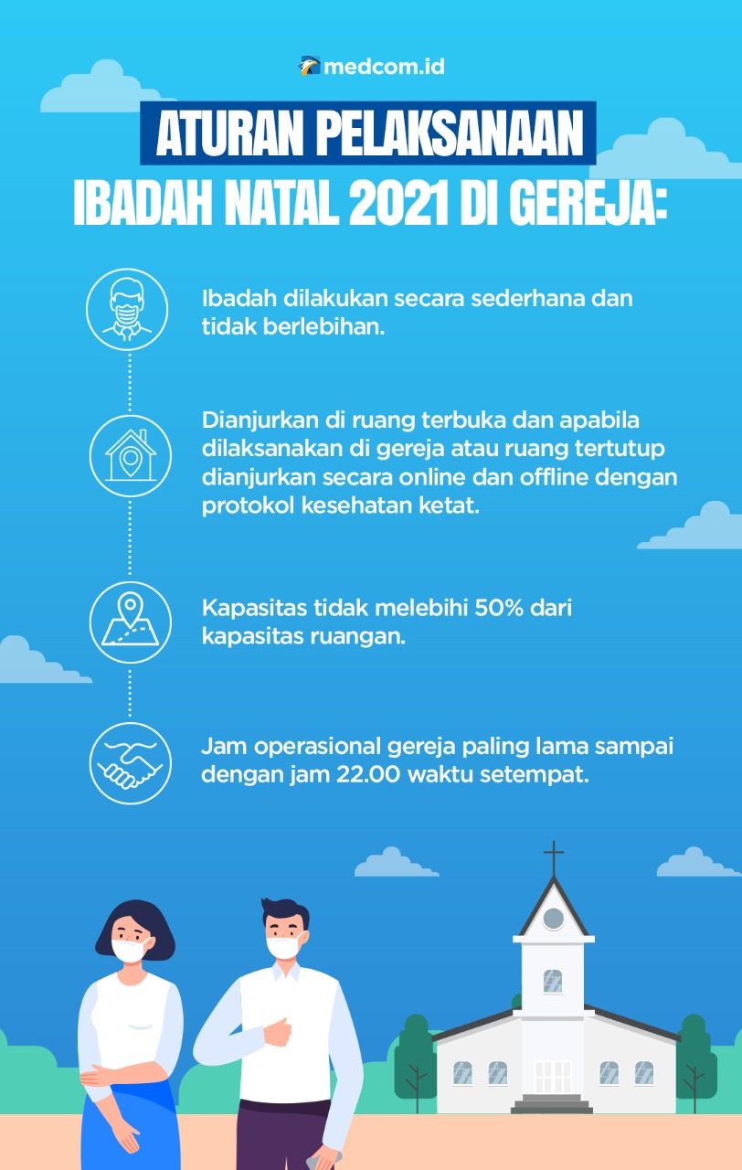 Aturan Pelaksanaan Ibadah Natal 2021 di Gereja