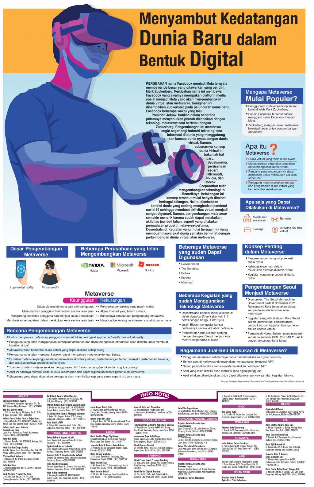 Menyambut Kedatangan Dunia Baru Dalam Bentuk Digital