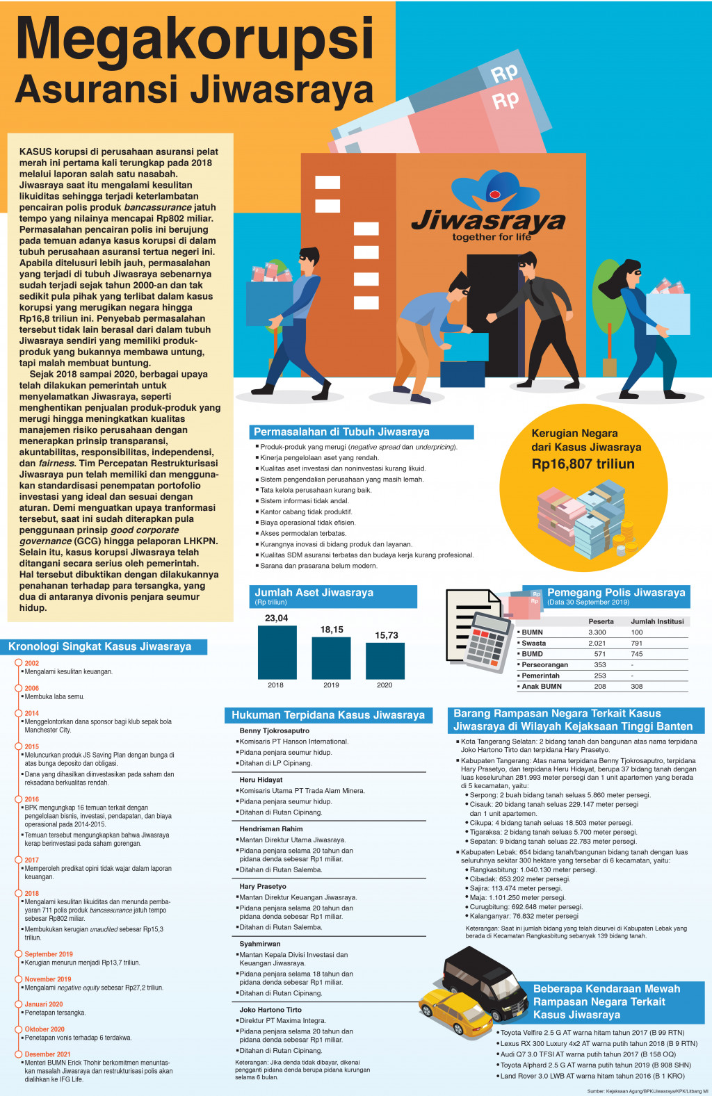 Megakorupsi Asuransi Jiwasraya
