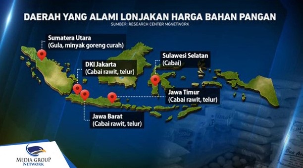 Harga Bahan Pangan Melonjak Drastis