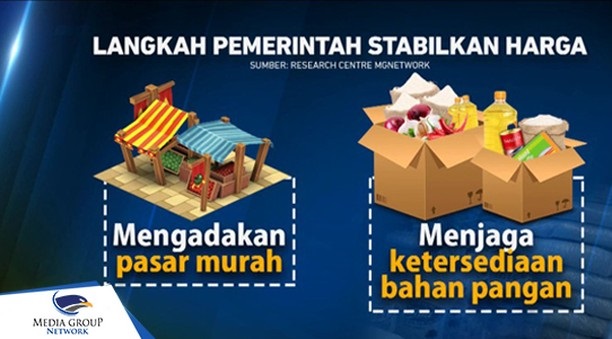 Harga Bahan Pangan Melonjak Drastis