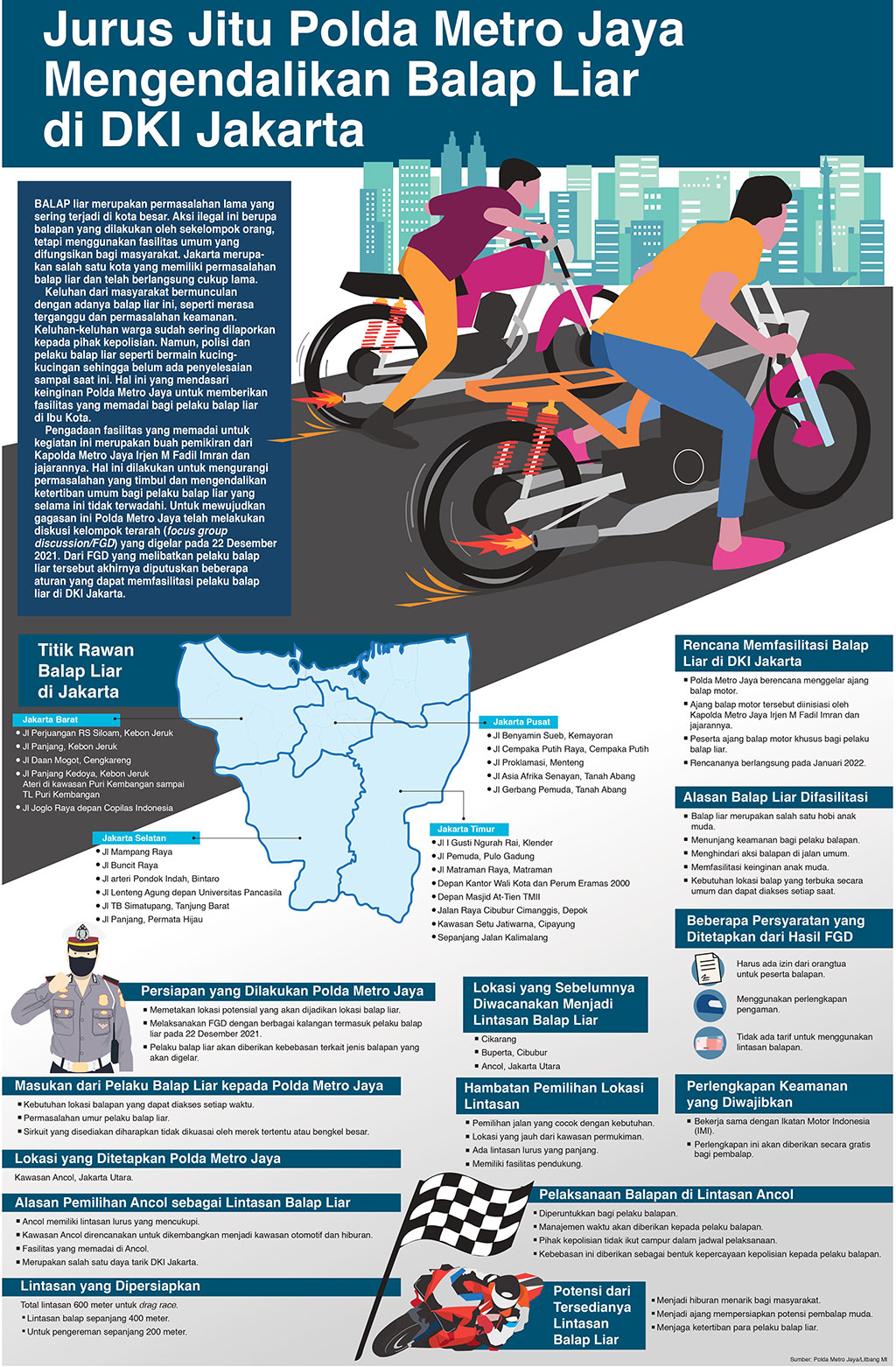 Jurus Jitu Polda Metro Jaya Mengendalikan Balap Liar di DKI Jakarta