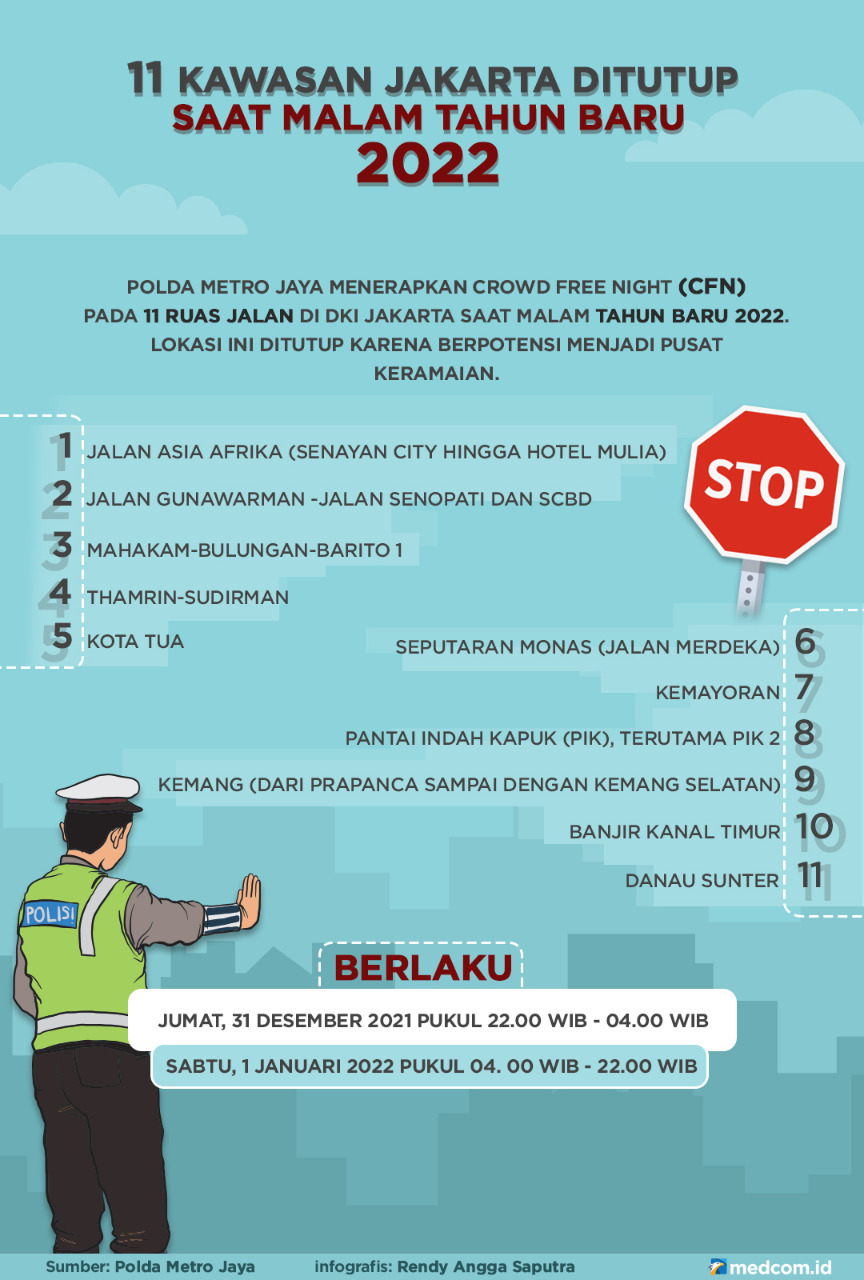 11 Ruas Jalan Jakarta Ditutup di Malam Tahun Baru